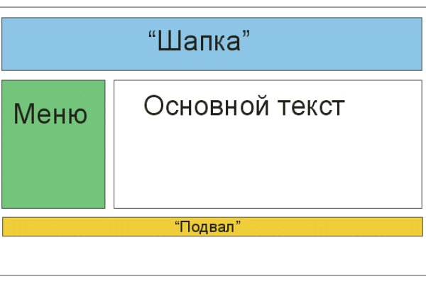 Что будет если зайти в кракен