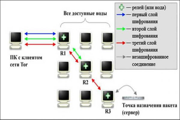 Правильная ссылка онион кракен