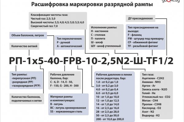 Кракен сайт регистрация